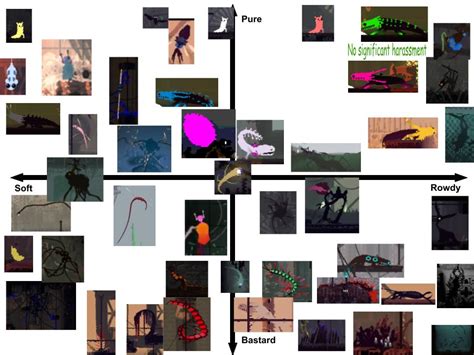 Chart Of All Of The Creatures In Rain World Kinda Spoilers Sorry For