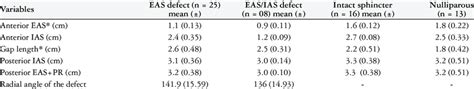 3 Dimensional Anal Ultrasonography Measurements In Incontinent Women