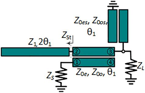Proposed Wideband And High Selectivity Impedance Transformer Download