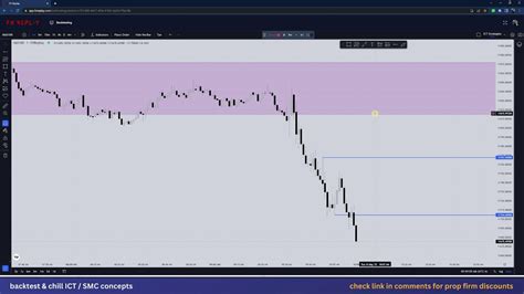 Backtest Chill Ict Smc Strategy Backtesting Session Youtube