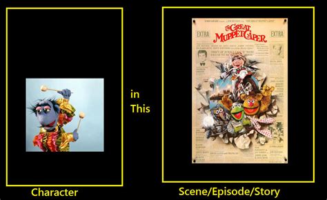 What If Marvin Suggs In The Great Muppet Caper By Scottyiam On Deviantart