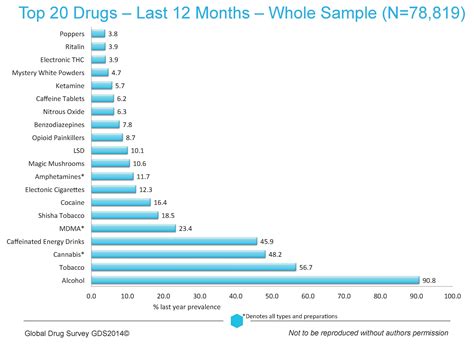 Estas Son Las Drogas Más Populares Del 2014