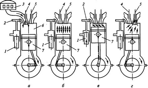 1 Процессы в цилиндре и работа поршневого двс