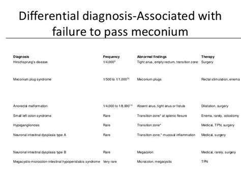 Meconium ileus case presentation