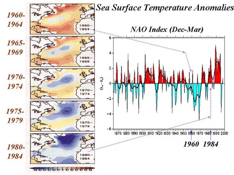 Arctic Oscillation spoiling NASA GISS party | Watts Up With That?