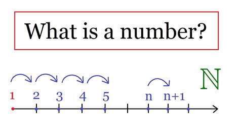 What is a number ? - YouTube 