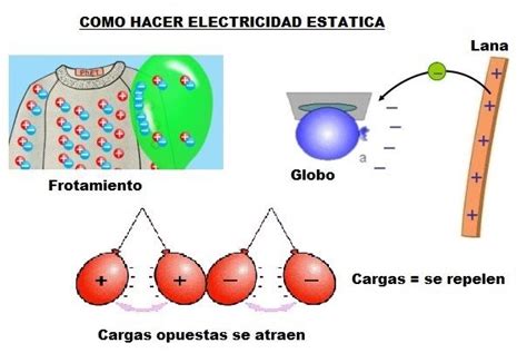 LA ELECTRICIDAD: CAUSAS ELECTRICIDAD ESTATICA
