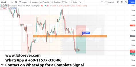 Usd Cad H Market Analysis For Fx Forever