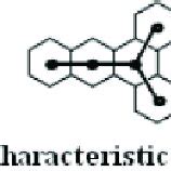 A benzenoid graph and its characteristic graph. | Download Scientific ...