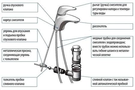Гибкая подводка для смесителя 1/2, 3/8 со штуцером