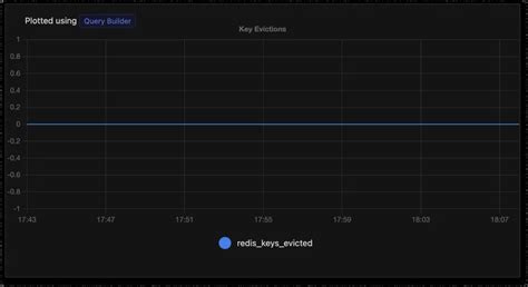 Redis Monitoring Guide To Redis Metrics Monitoring Signoz