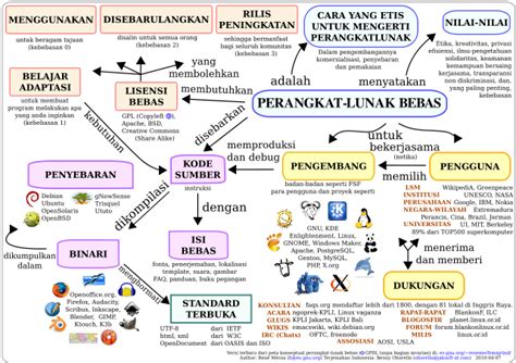 Peta Konsep Pengertian Dan Kegunaan Peta Konsep Dunia Edukasi Porn