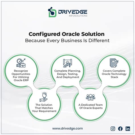 oracle oraclesoftare oracleerp oracleintegration oraclesupport