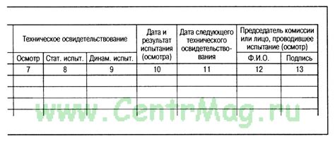 Образец Заполнения Журнал Учёта Электрооборудования - architectschat