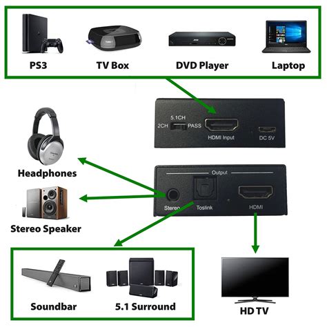 HDMI Audio Extractor