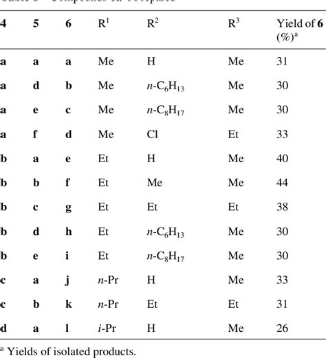 Table From One Pot Synthesis Of Pyridyl Salicylates By Formal