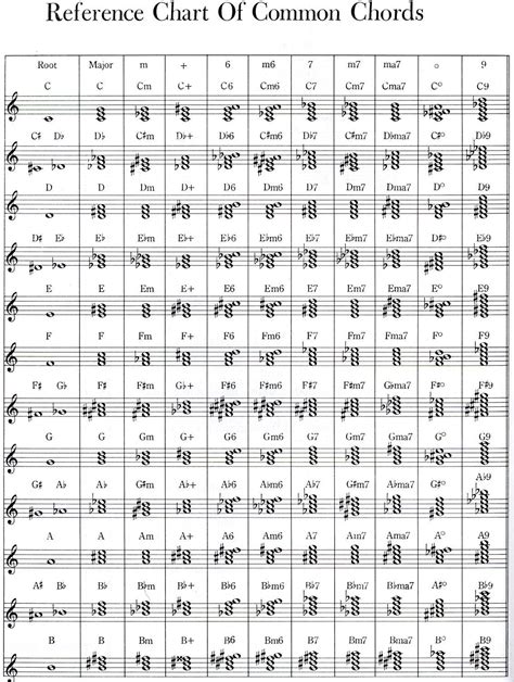 Quick Reference Of Chords On Sheet Music Pianos Music Chords