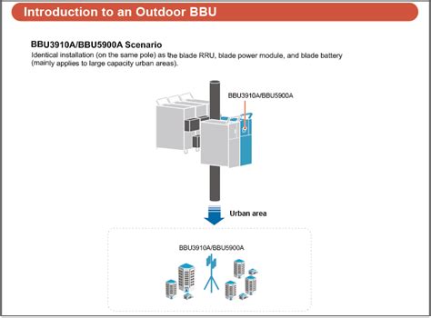 Huawei BBU Introduction - Huawei Enterprise Support Community