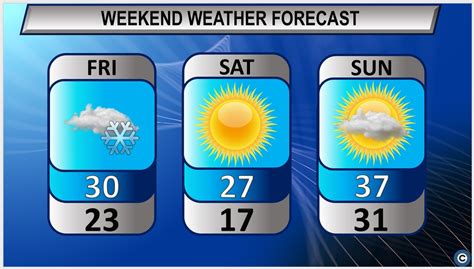 A Snowy Start To This Weekends Northeast Ohio Weather Forecast