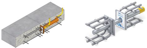 Structural Products Surelok Srg Global