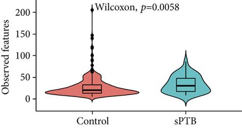 The Alpha And Beta Diversity Metrics Of Vaginal Microbiota Between The