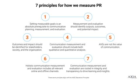 What Are The Barcelona Principles Of Pr Measurement And Why Should I Care