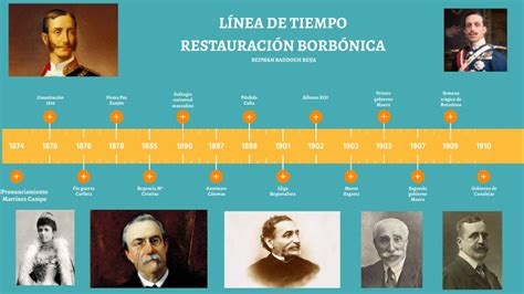 L Nea De Tiempo Restauraci N Borb Nica