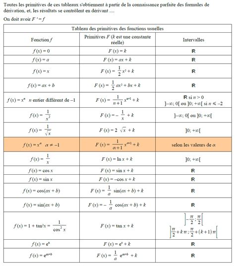 Primitives et Intégrales