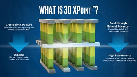introducing intel  xpoint memory technology  replacement  nand