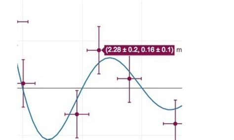 How to Make a Graph with Error Bars with Chart Studio and Excel