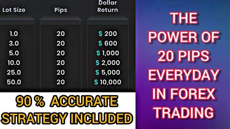 power   pips  day  forex trading  accurate forex
