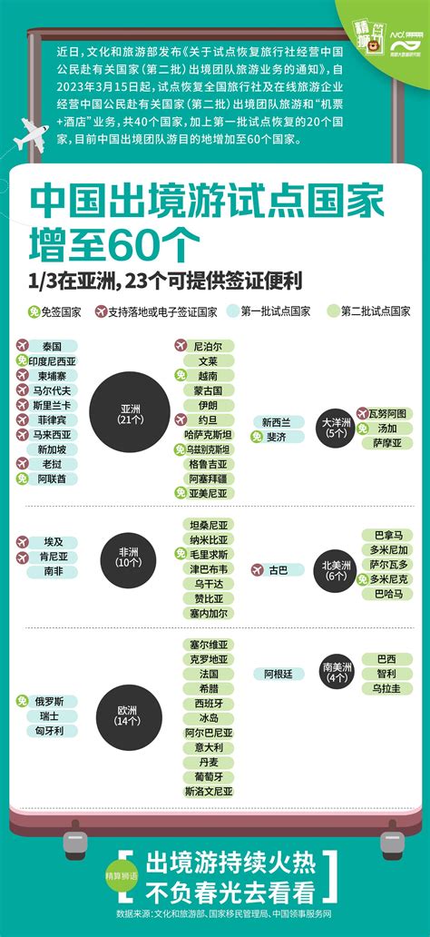 出境团队游试点国家增至60个 23个提供签证便利 约吗？天天基金网