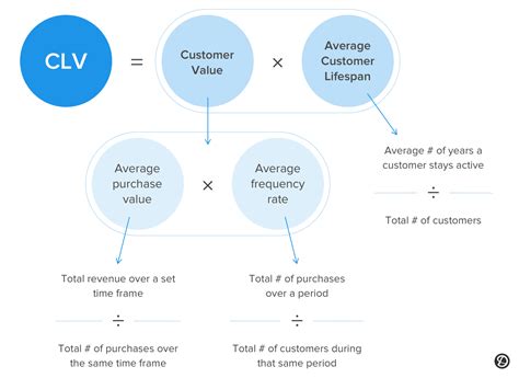 10 Revenue Operations Metrics And Kpis To Track Your Performance