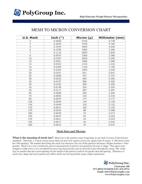 PDF MESH TO MICRON CONVERSION CHART MESH TO MICRON CONVERSION