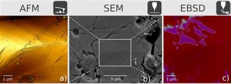 Correlative Ebsd Sem And Afm Analysis Of Zro Ceramics Qd Microscopy