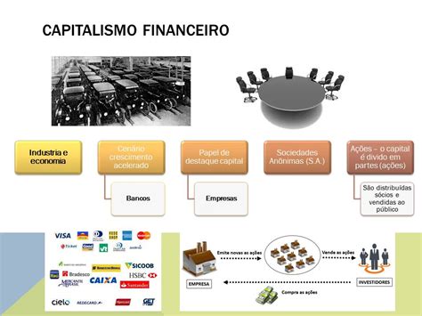 Capitalismo Monopolista E Financeiro - GEOGRAFIA RESUMO AULAS : AULA 3 ANO - CAPITALISMO FINANCEIRO - MONOPOLISTA