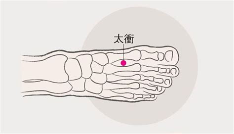 老是失眠、睡不好？按按10穴位讓你一夜好眠