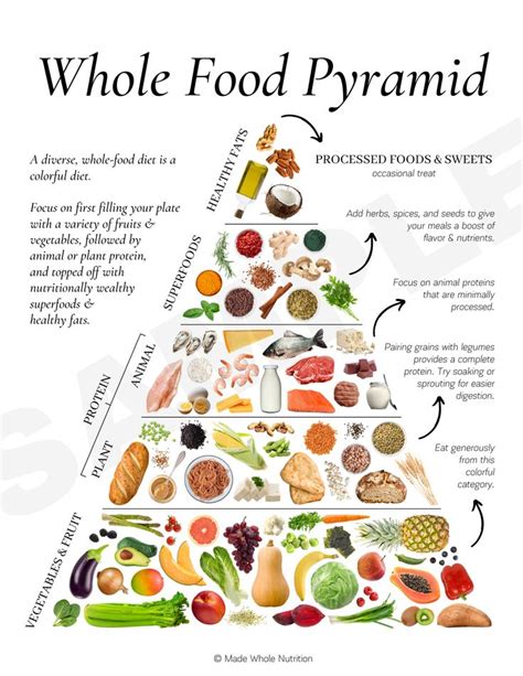 Whole Food Pyramid Handout — Functional Health Research Resources — Made Whole Nutrition In