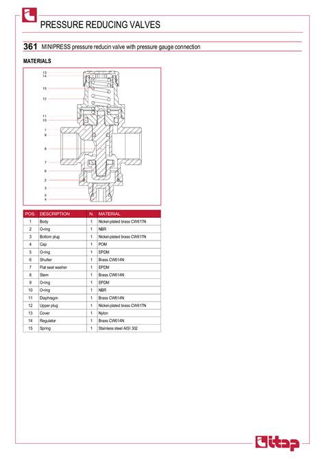 361 MINIPRESS pressure reducin valve with pressure gauge connection - Itap