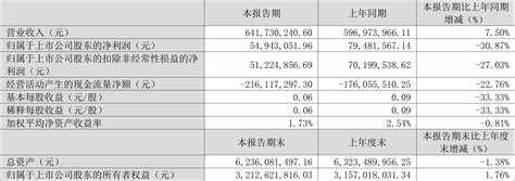 隆华科技：2024年第一季度净利润549431万元 同比下降3087隆华科技新浪财经新浪网