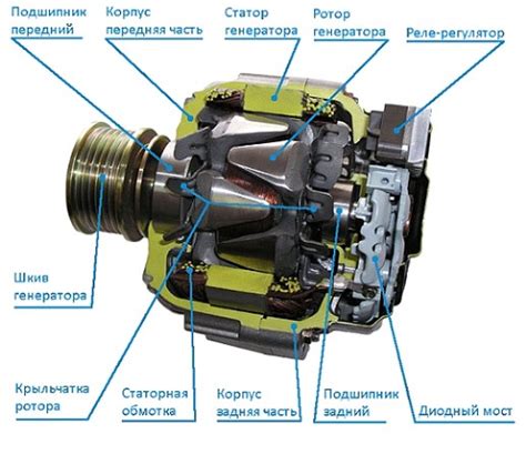 Автомобильный генератор — DRIVE2