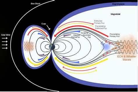 Impact Of Precipitating Electrons And Magnetosphere‐ionosphere Coupling Processes On Ionospheric