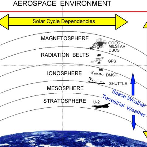 The Earths Magnetosphere Download Scientific Diagram