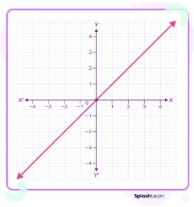 identity function definition graph examples facts
