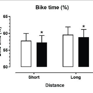 Race Time Cycling Time And Age By Sex And Distance Different