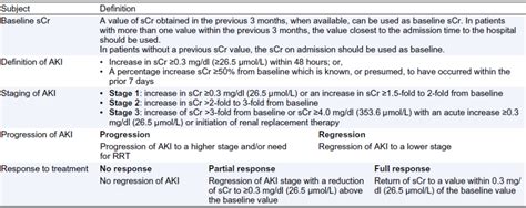 Update From Hepatology Aki And Hrs In Patients With Cirrhosis Renal