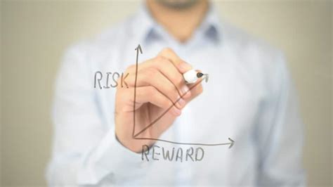 Basics Of Risk To Reward Ratio In Forex Trading Forex Academy