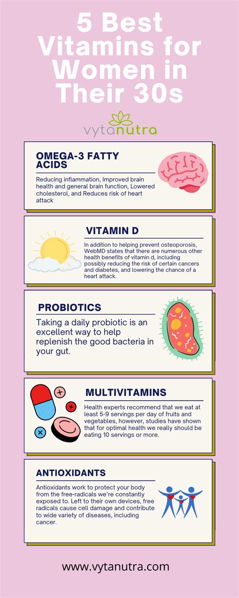 5 Best Vitamins For Women In Their 30s Good Vitamins For Women Vitamins For Women Vitamins