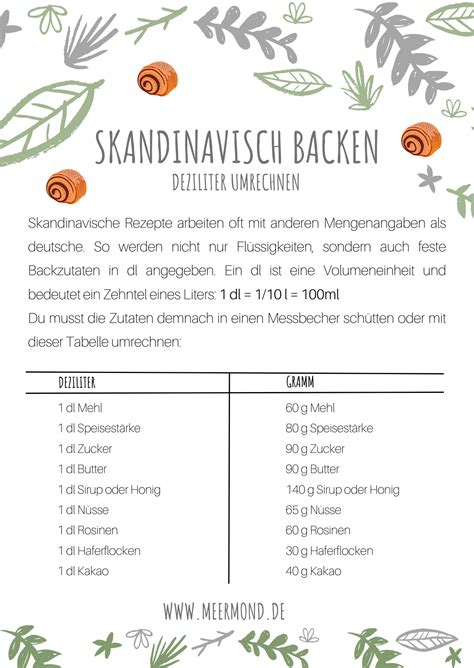 Wie Viel Ist Ein Deziliter Dl Inkl Umrechnen