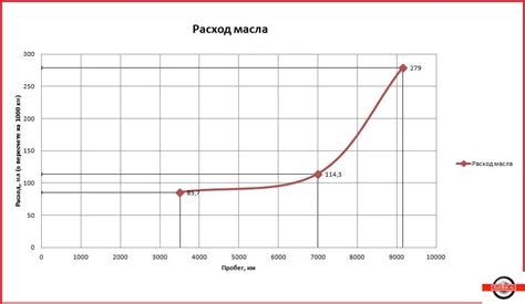 Причины масложора в двигателе Лада Веста и Лада Х-Рей - ВАЗ 21179 1.8 ...